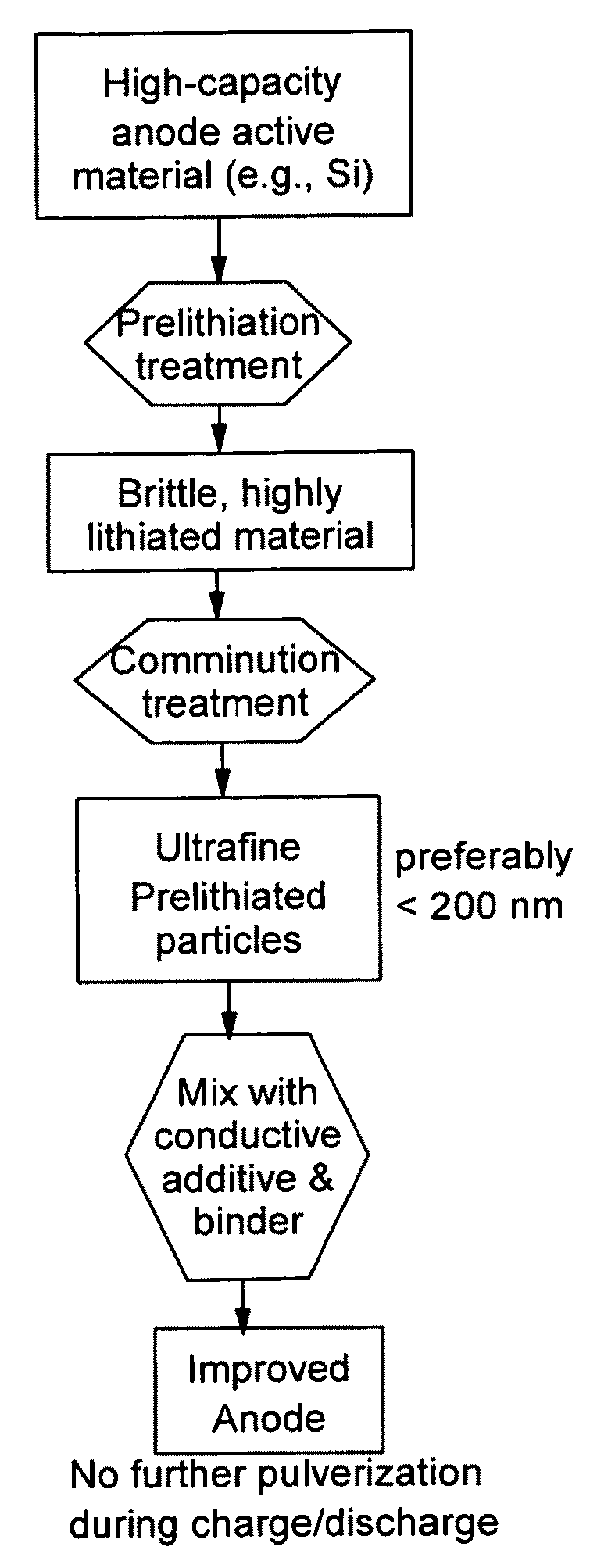 Secondary lithium ion battery containing a prelithiated anode