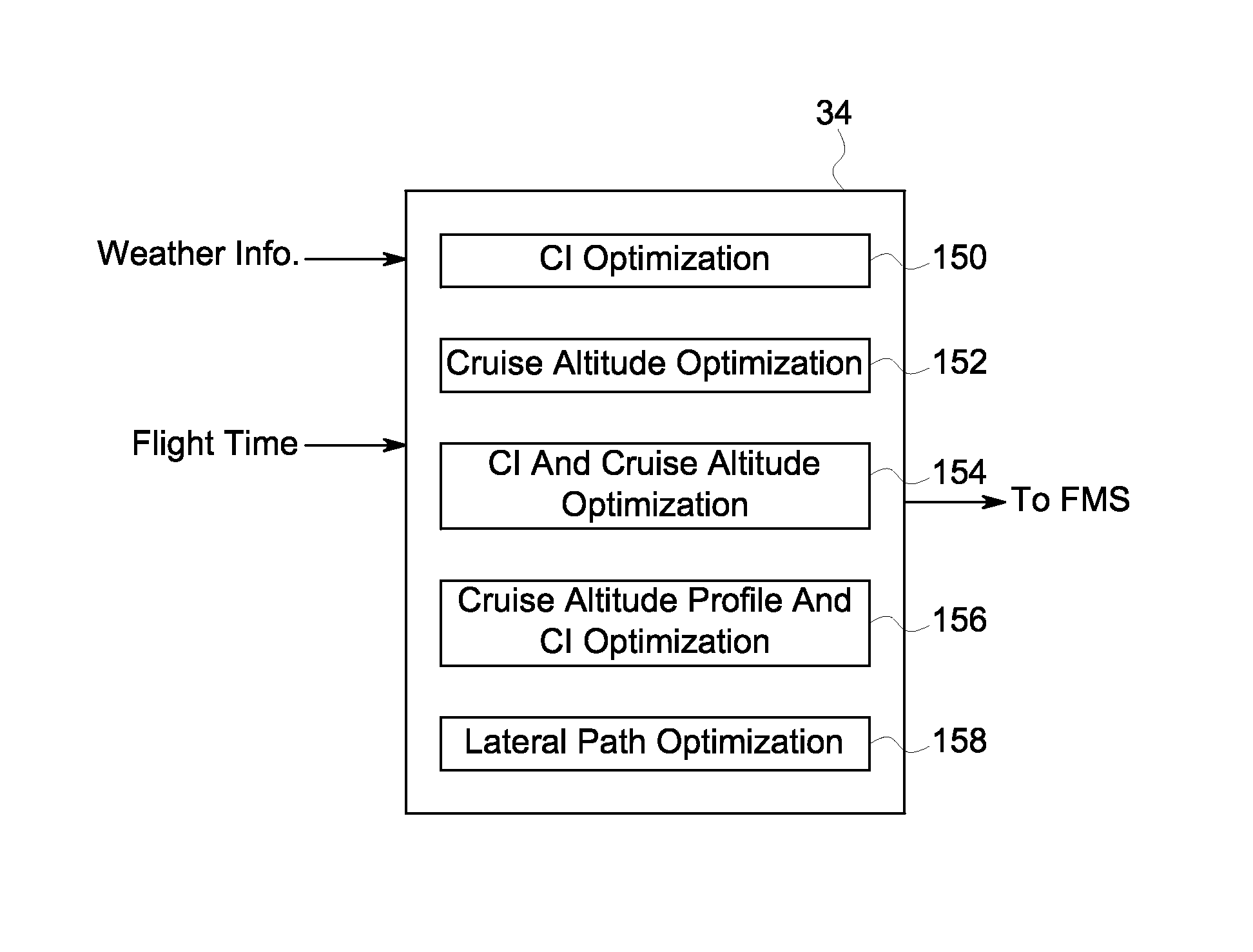 Systems and methods for flight management