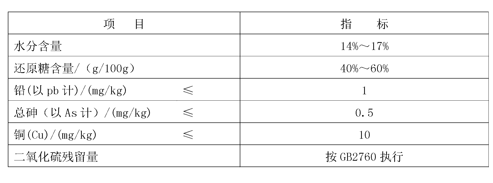 Low-sugar coarse grain soft sweet and preparation method thereof