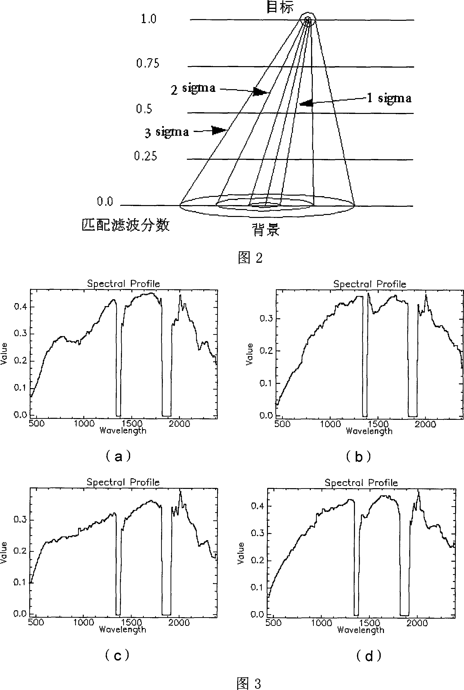 High spectrum mineral map plotting method