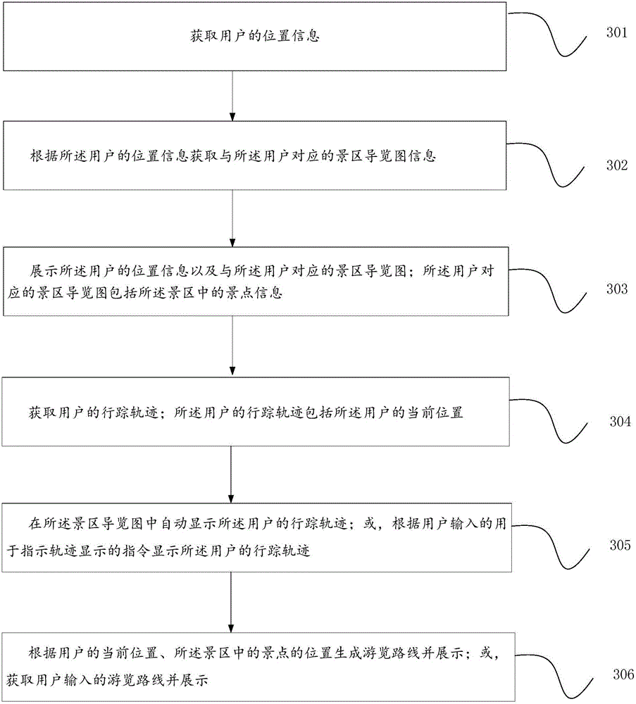 Scenic region information processing method and device