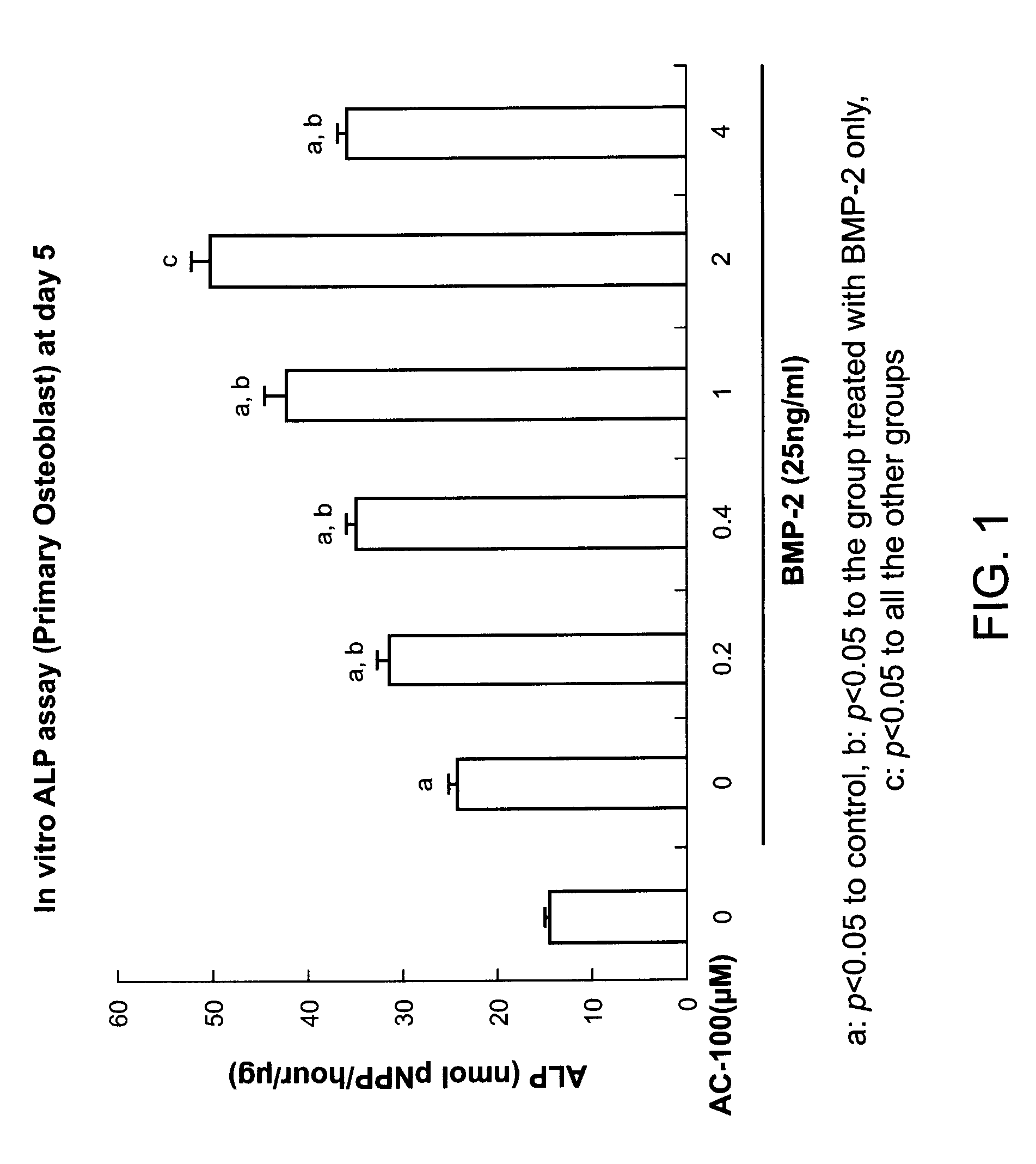 Protein formulation for promoting hard tissue formation