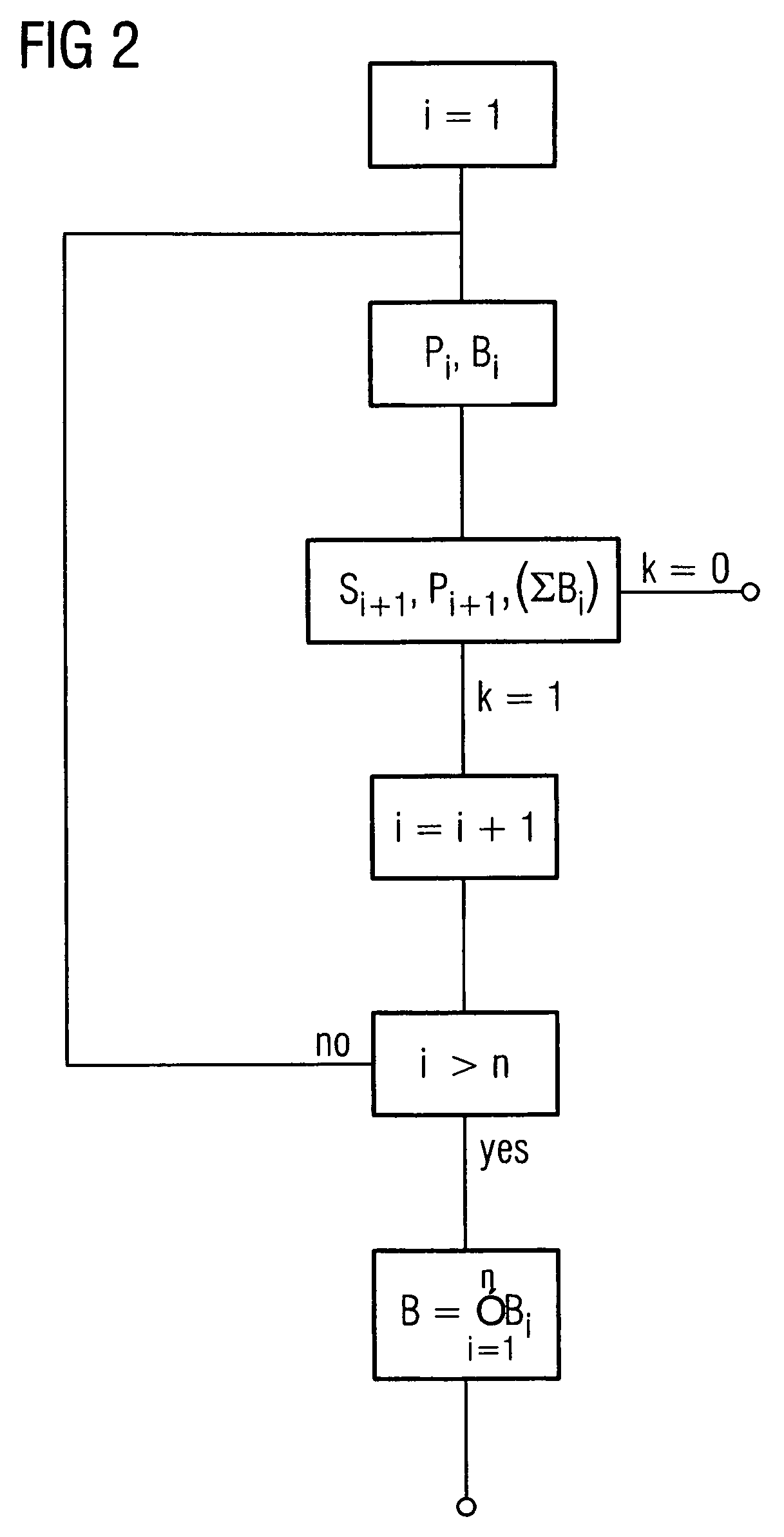 Method and apparatus for generating of a digital x-ray image