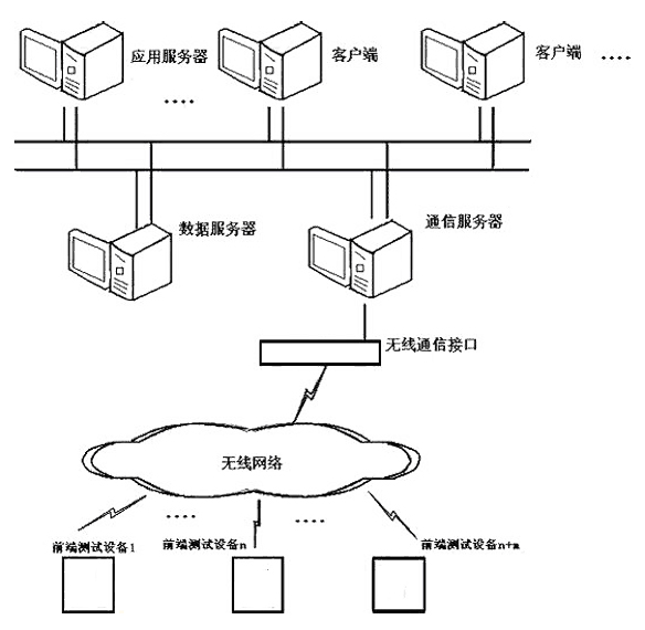 CDMA (code-division multiple access) network-based automatic dial testing system