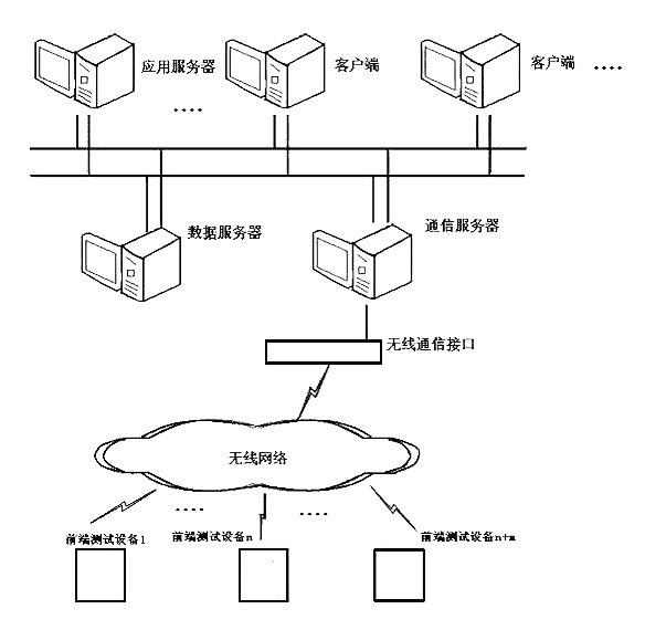 CDMA (code-division multiple access) network-based automatic dial testing system