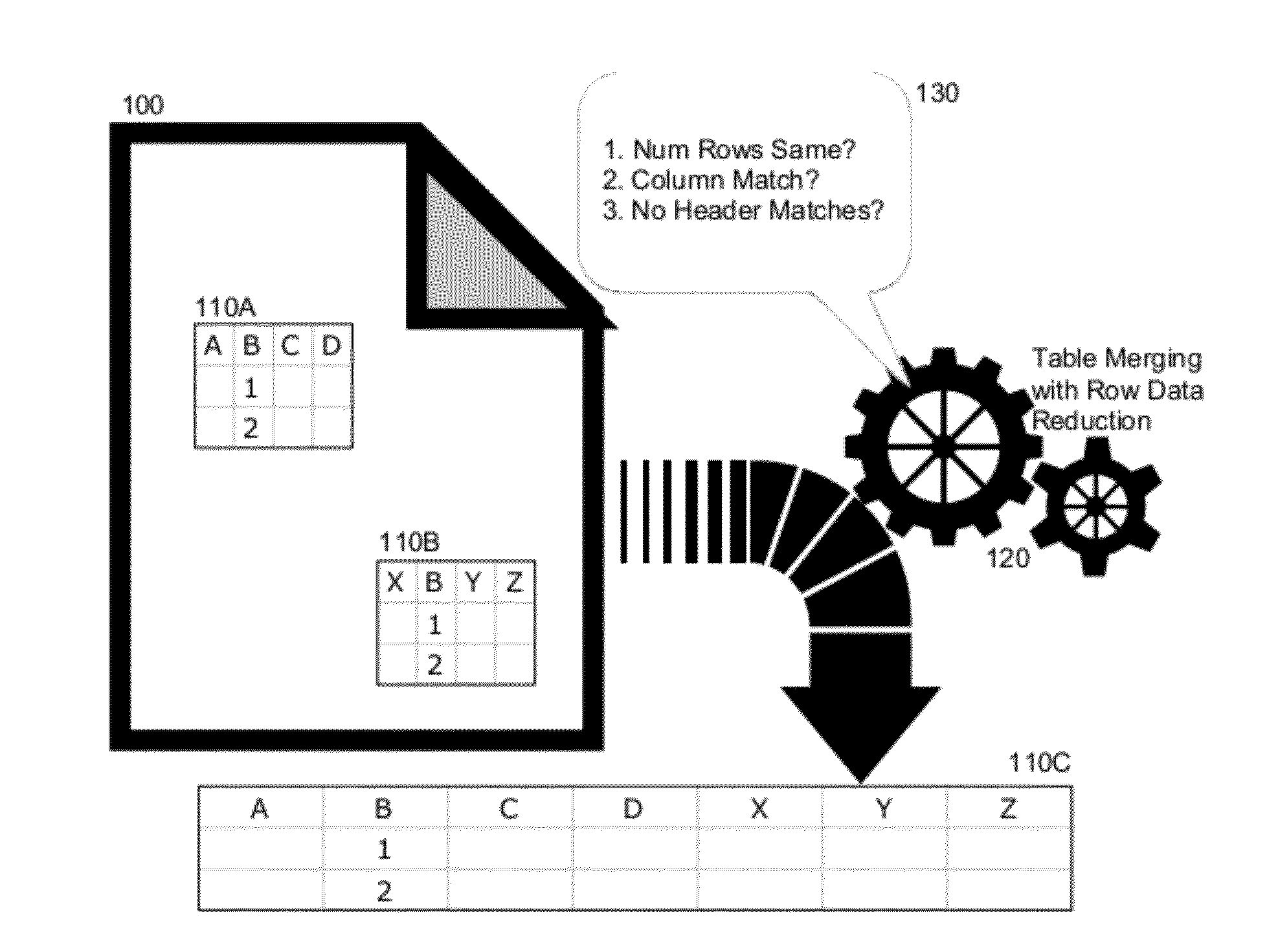 Table merging with row data reduction