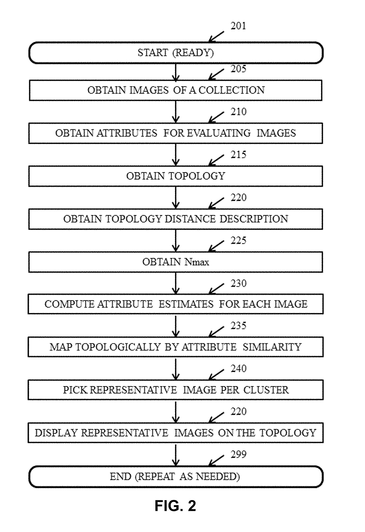 Spatial organization of images based on emotion face clouds