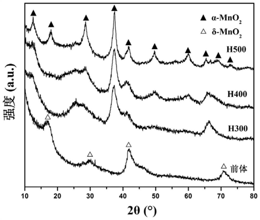 A kind of egg yolk-shell structure manganese potassium ore type manganese dioxide catalyst and its preparation method and application