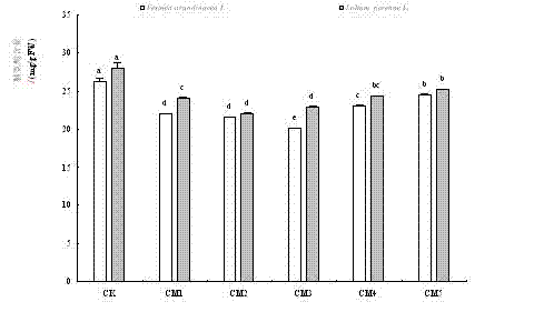 Application of waste compost composite bacterial agent to improving drought resistance of lawn grass