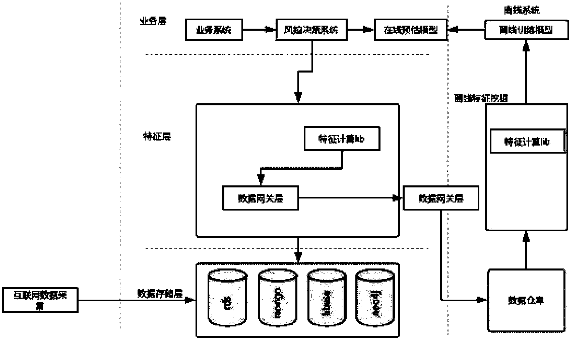 Data traceability-based large-scale discrete feature mining method