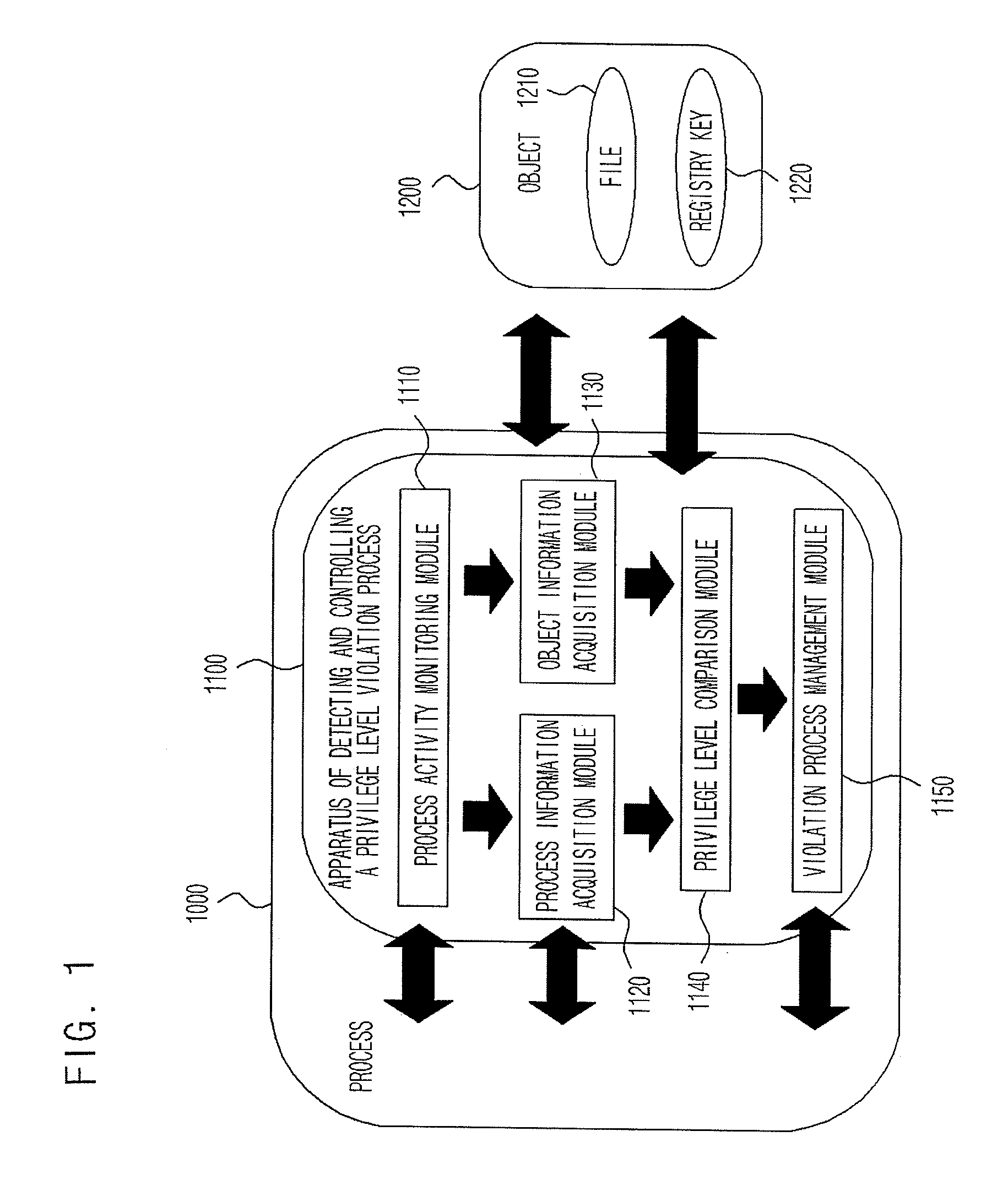 Apparatus and method of detecting and controlling privilege level violation process