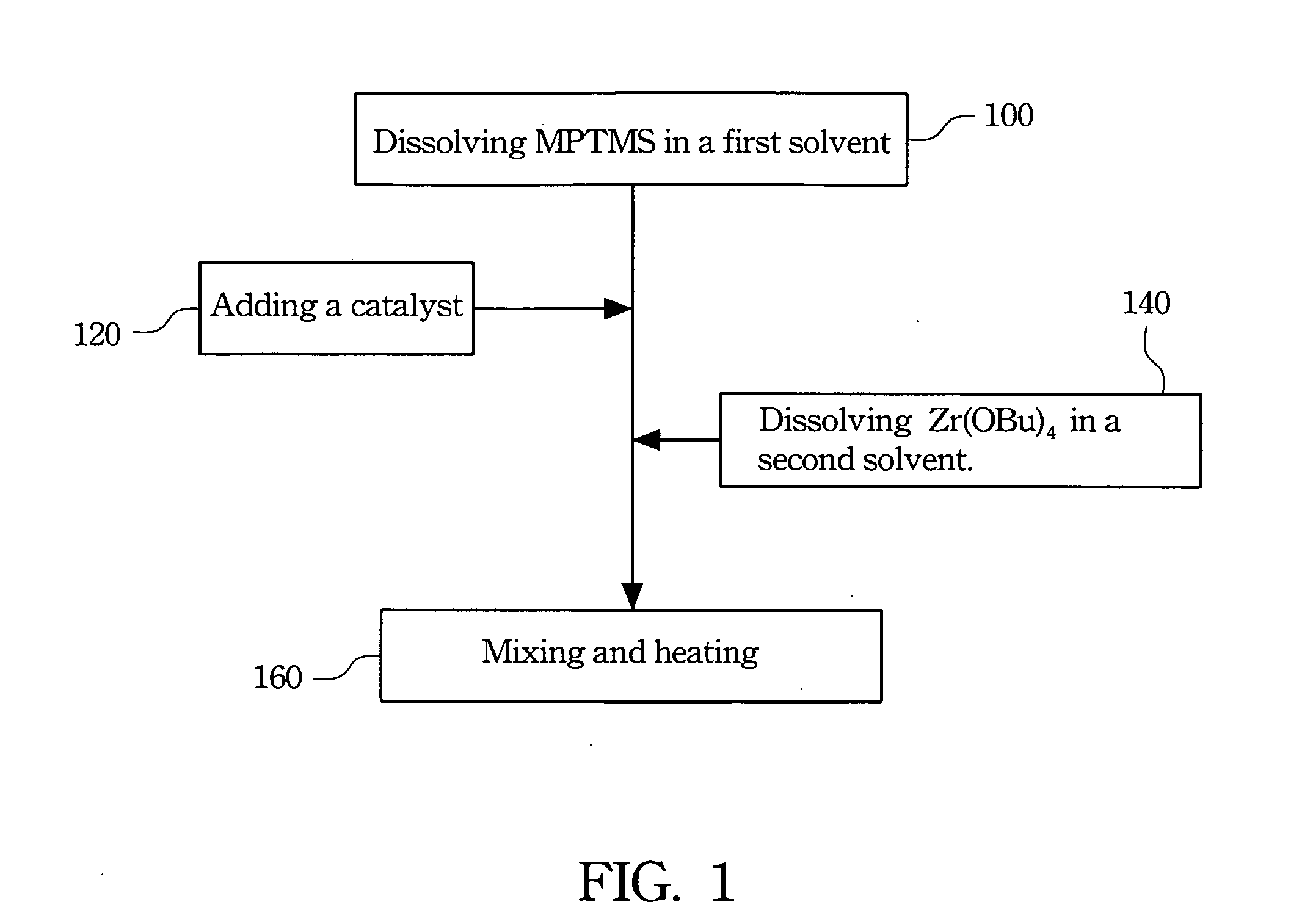 Functionalized sol-gel material, sol-gel film derived therefrom, and method for preparing the same