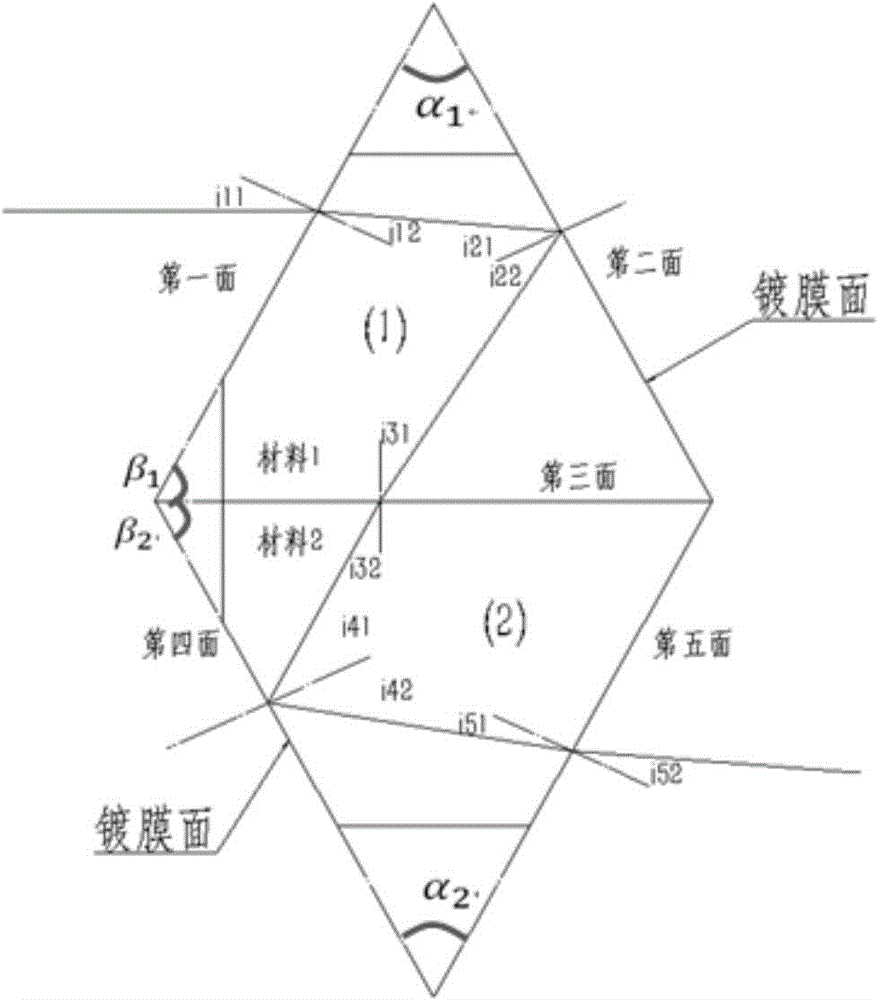 Linear dispersion combined prism optical splitter