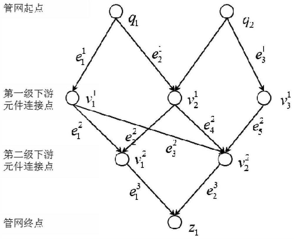 A Method for Predicting the Dynamic Flow Temperature of Natural Gas Based on Path Search