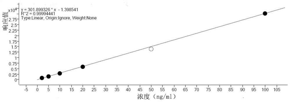 A method for rapid detection of vancomycin by liquid chromatography-mass spectrometry