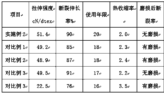 Preparation method for producing wear-resistant generated artificial straw filament from recycled PET bottle flakes