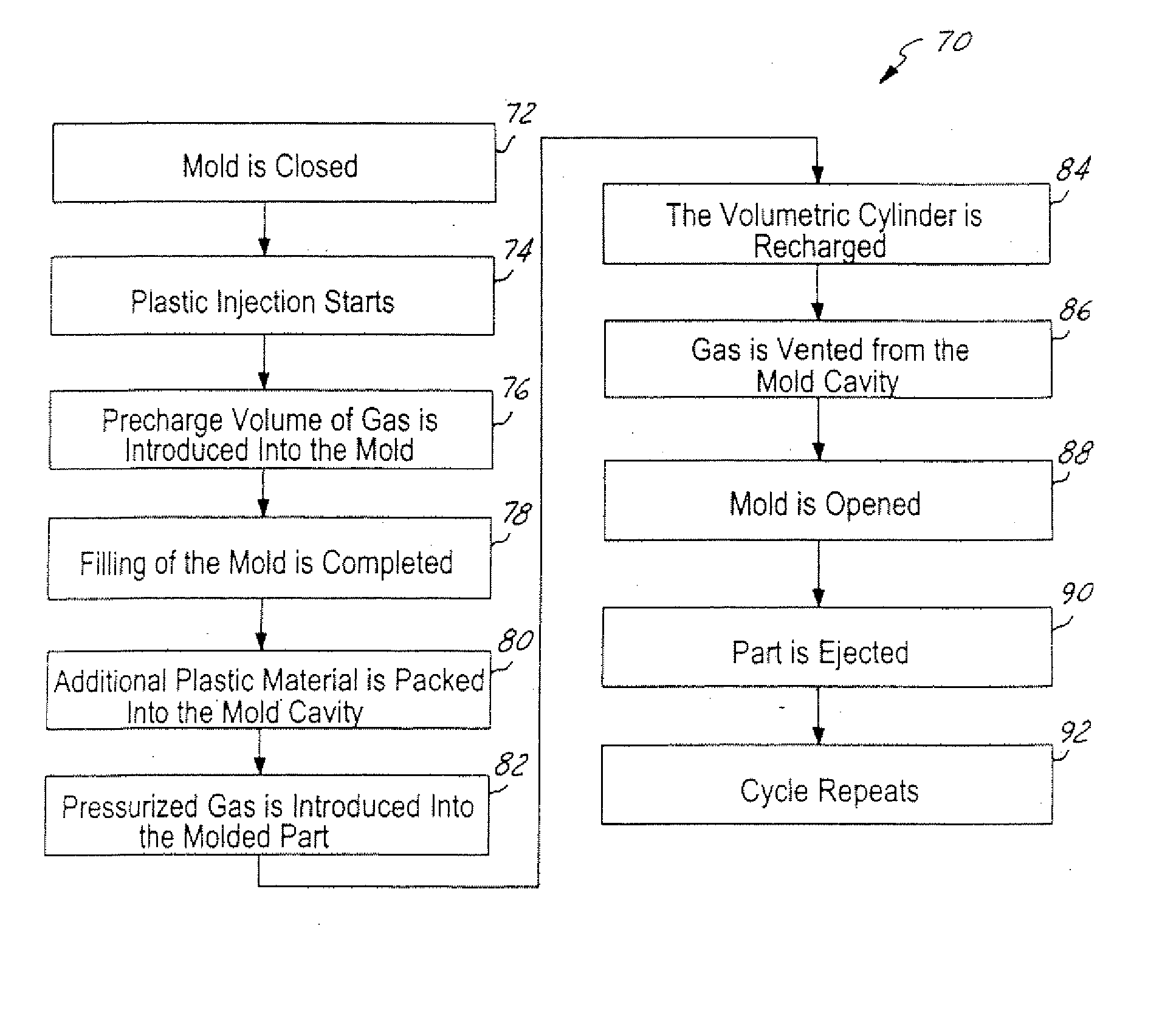 Gas assisted injection molding with fixed volume gas reservoir and temperature control