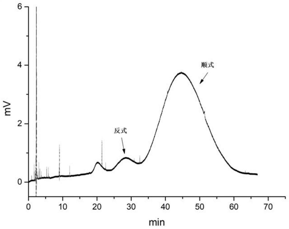 A kind of method of high-speed countercurrent chromatographic separation of cis-trans isomers of sertraline hydrochloride