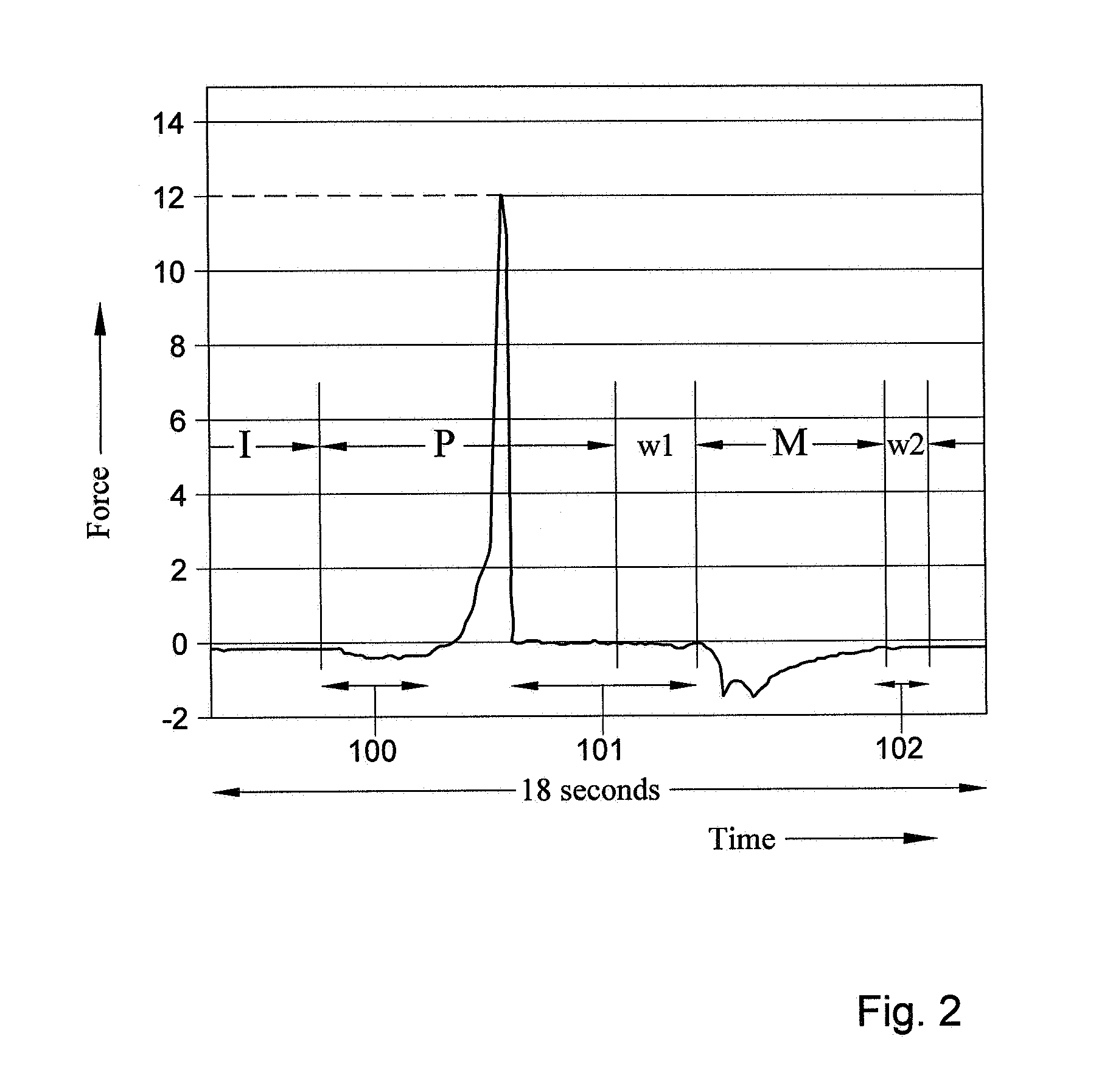 System and method for producing a tangible object