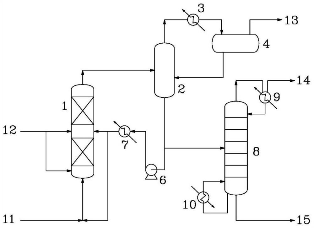 Superimposed oil hydrotreating device and superimposed oil hydrotreating method