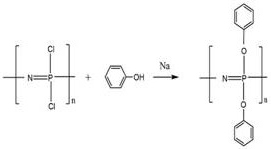 Polyphosphazene, and preparation method and application thereof