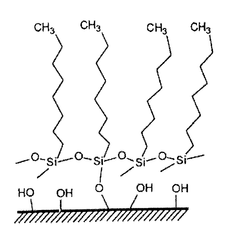 Superhydrophobic and self-cleaning substrate and a method of coating