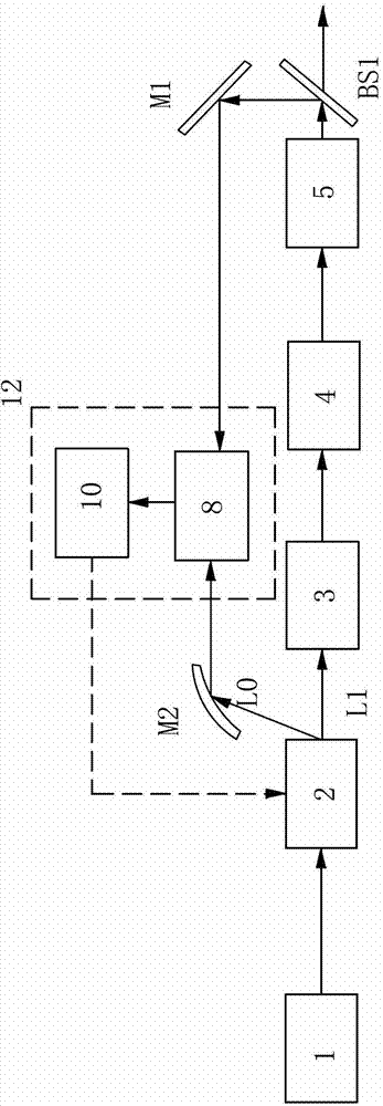 Phase noise compensative amplification system