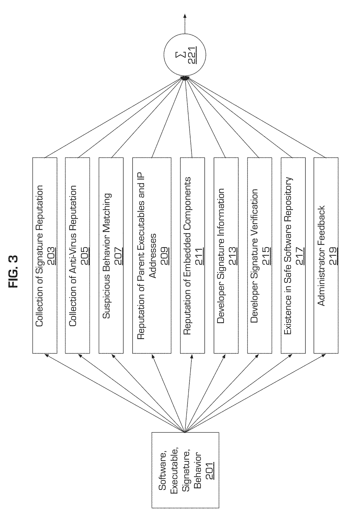 Automated software safeness categorization with installation lineage and hybrid information sources