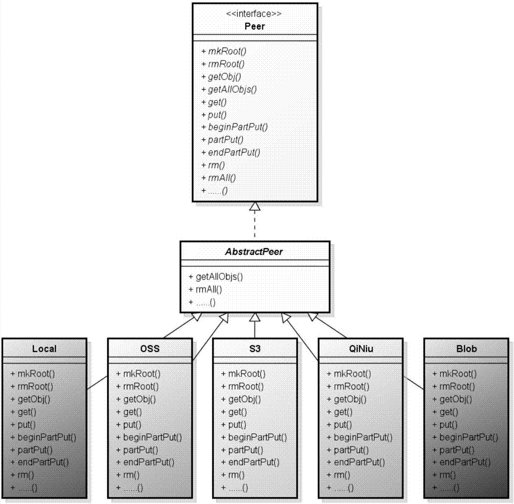 Data migration method and device