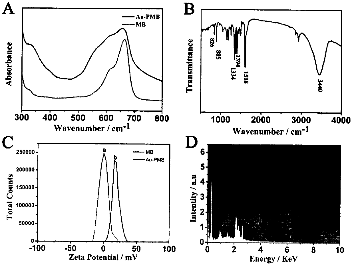 Preparation method of biosensor for alpha 2,3 saliva acidification glycan detection