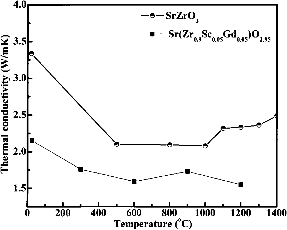 Ceramic high-temperature insulation material