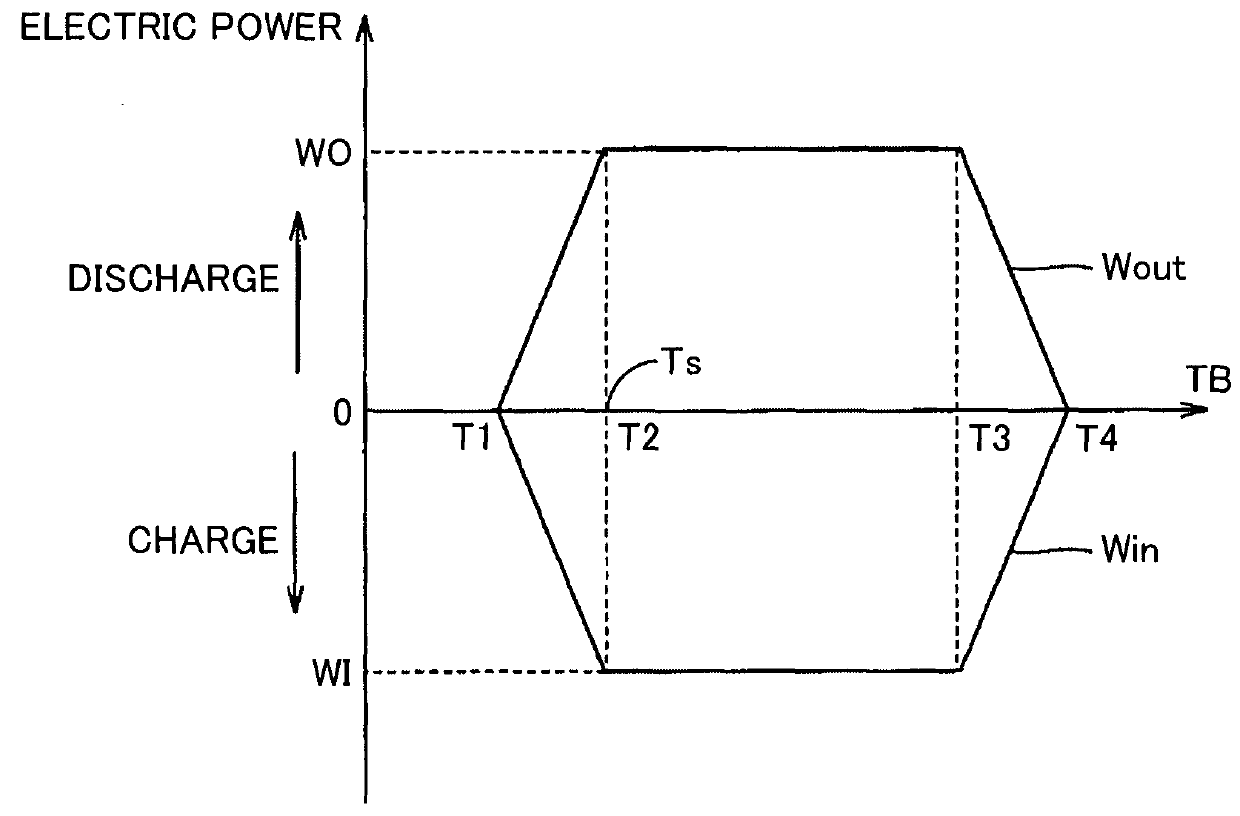 Hybrid vehicle and method of controlling the same