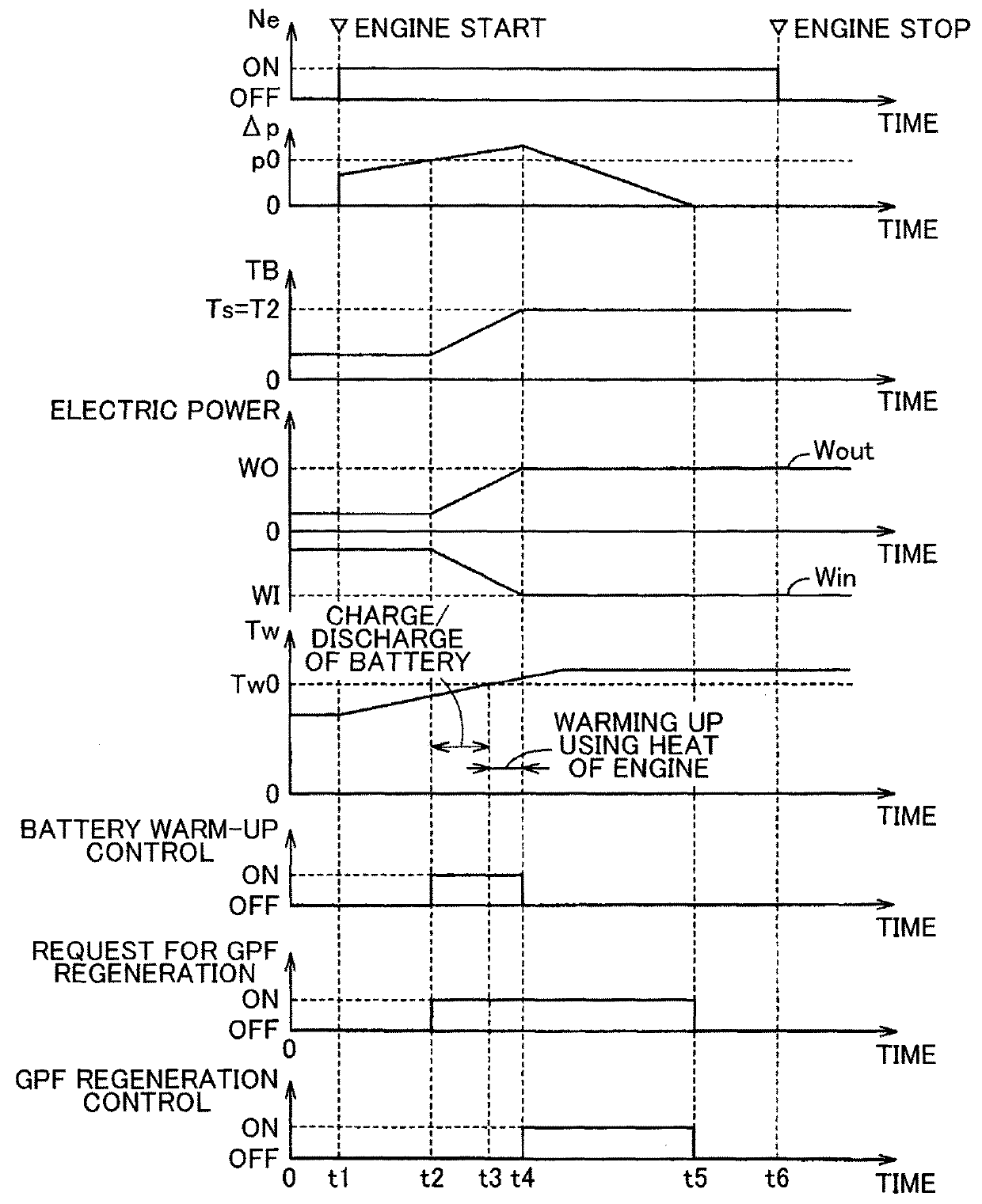 Hybrid vehicle and method of controlling the same