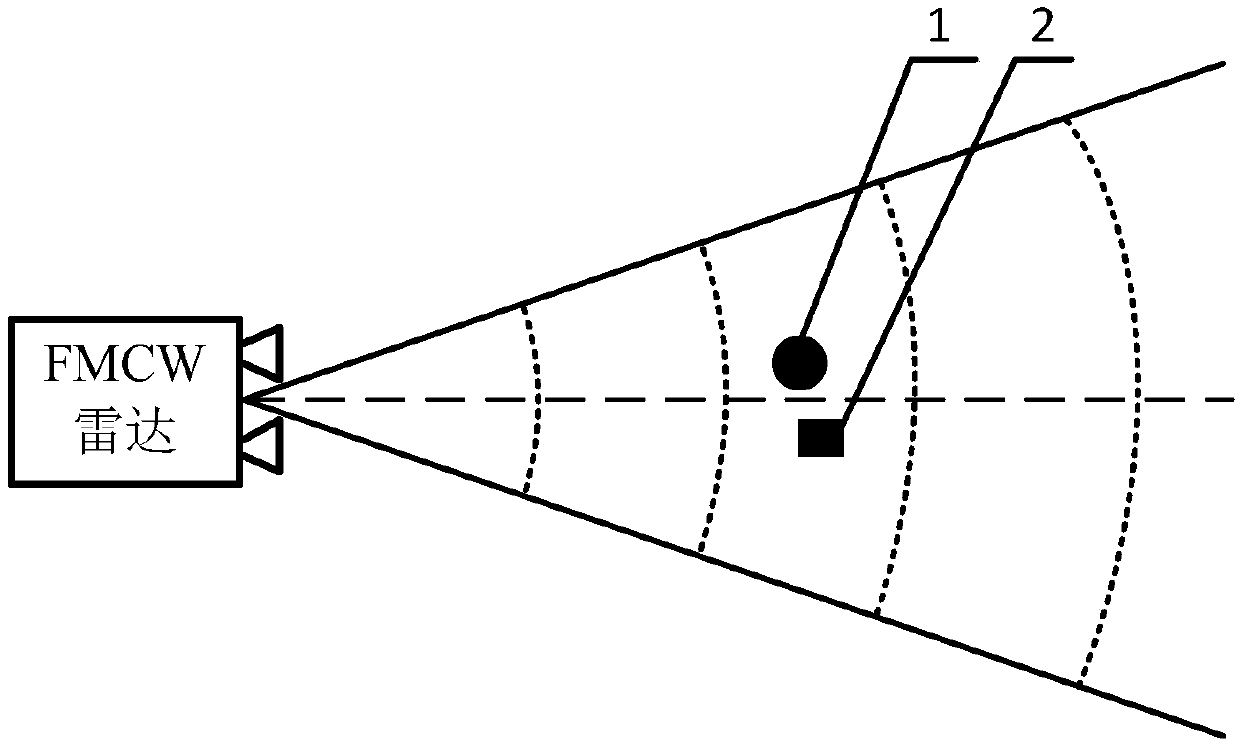 Signal processing method for eliminating static clutter interference of FMCW radar