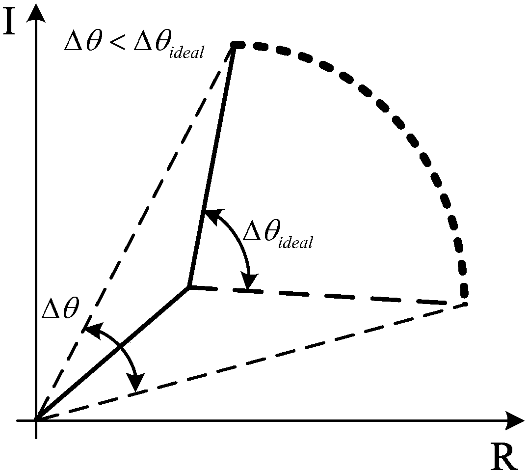 Signal processing method for eliminating static clutter interference of FMCW radar