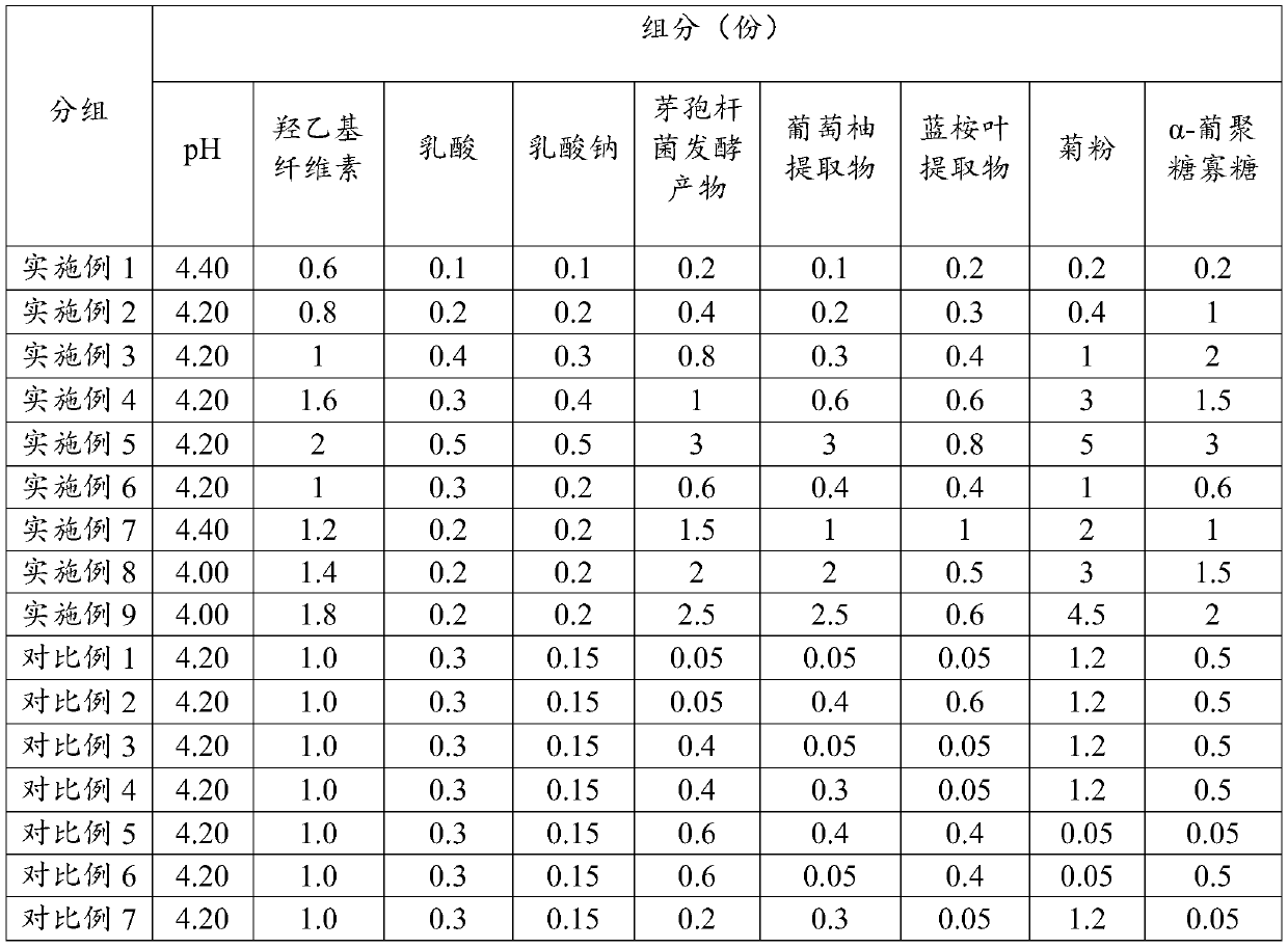 Female private nursing gel and preparation method thereof