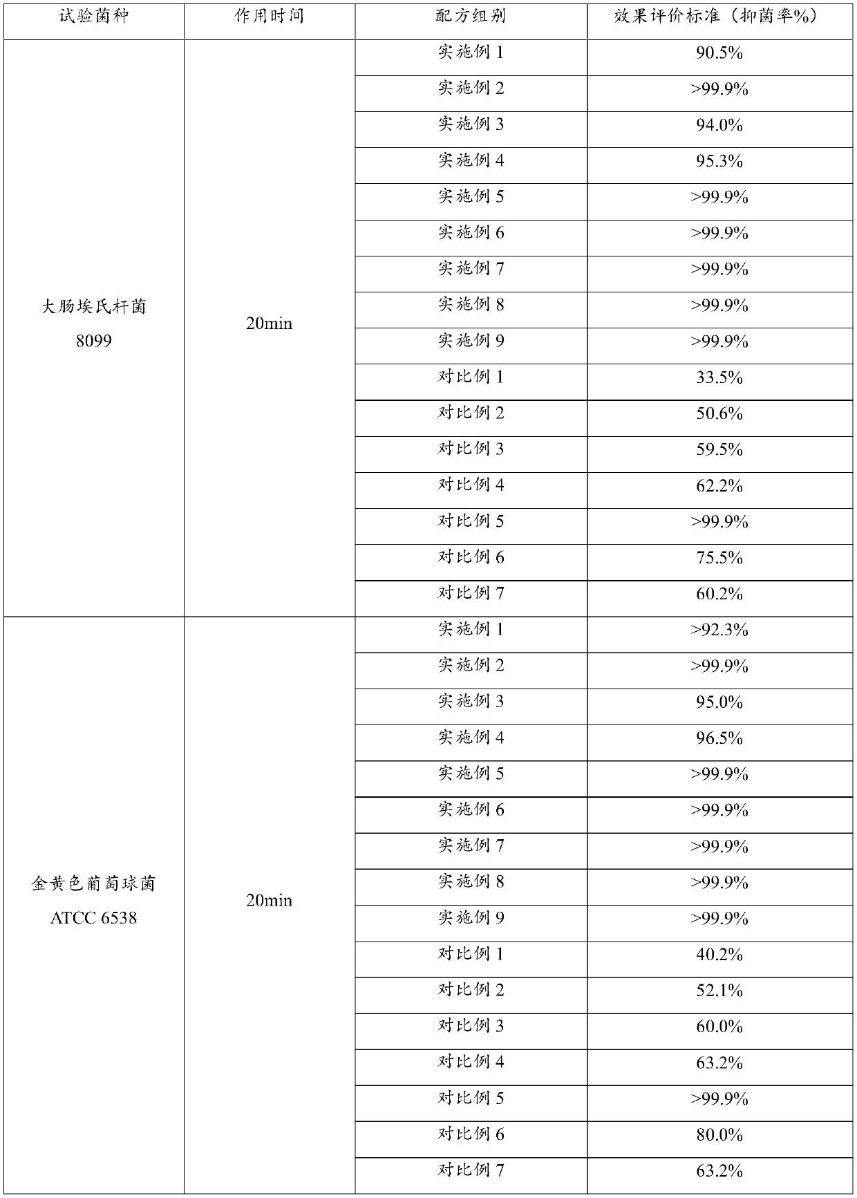 Female private nursing gel and preparation method thereof