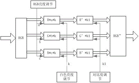 A multi-signal image window display control method and system