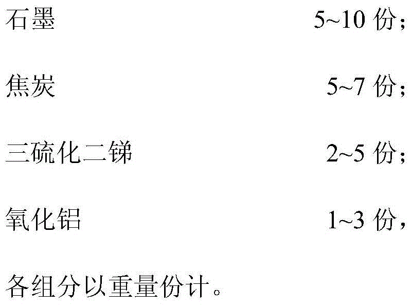 Car brake pad mixed with aloe fiber powder and preparation method thereof