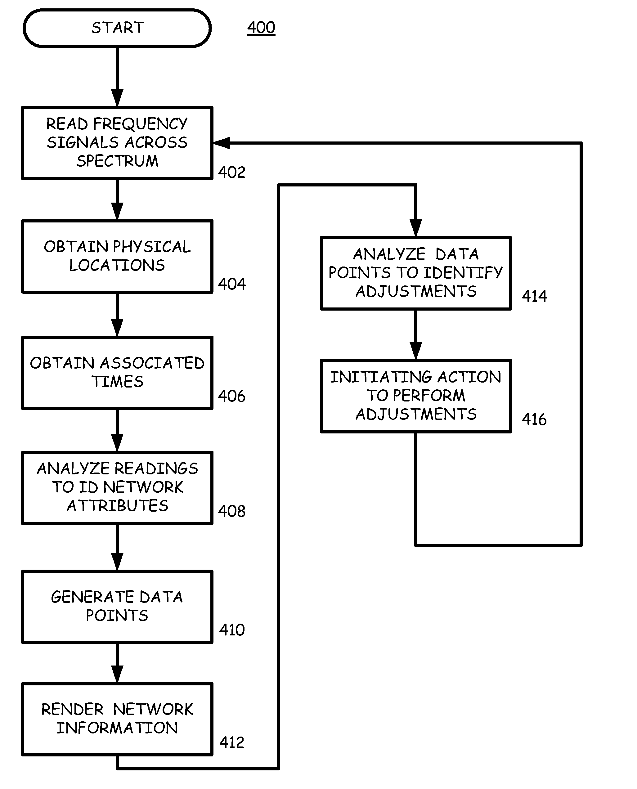 Network sensor, analyzer and enhancer