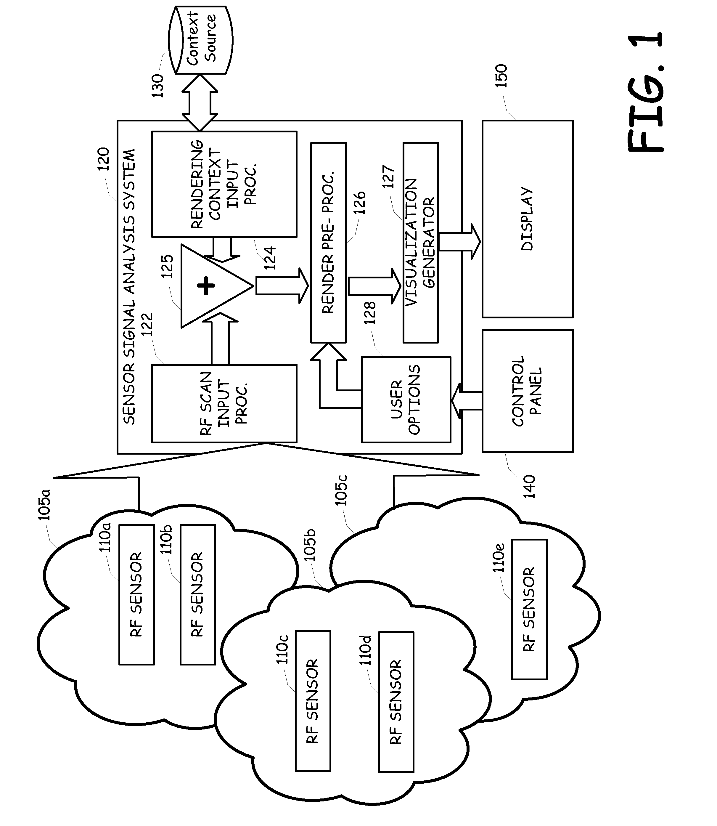 Network sensor, analyzer and enhancer