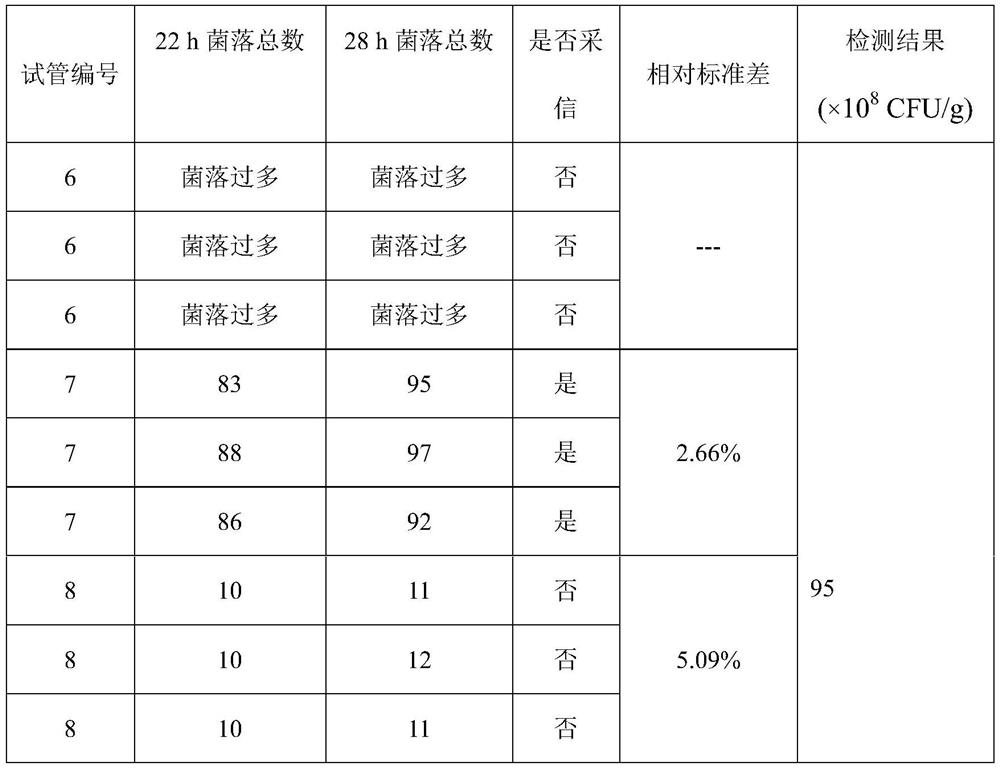 Counting detection method of bacillus coagulans