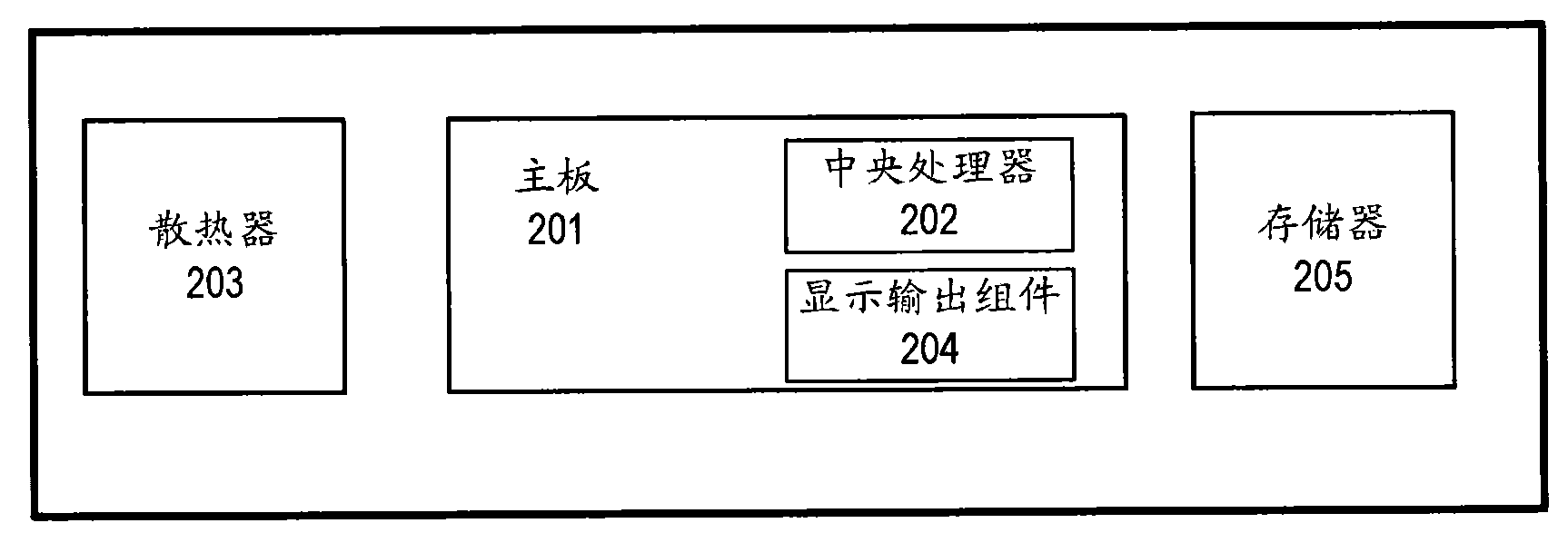 Information processing equipment