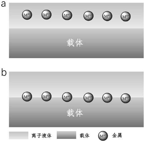 A kind of graphyne-based composite material catalyst and its preparation method and application