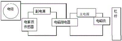 Emergency floating device for vehicle