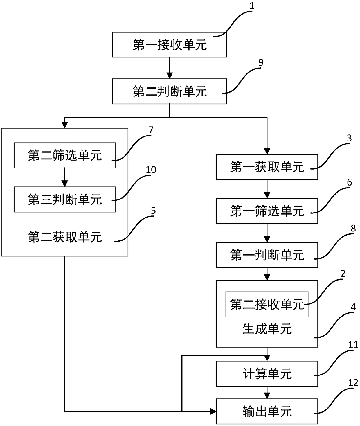 Commodity searching and matching method and system