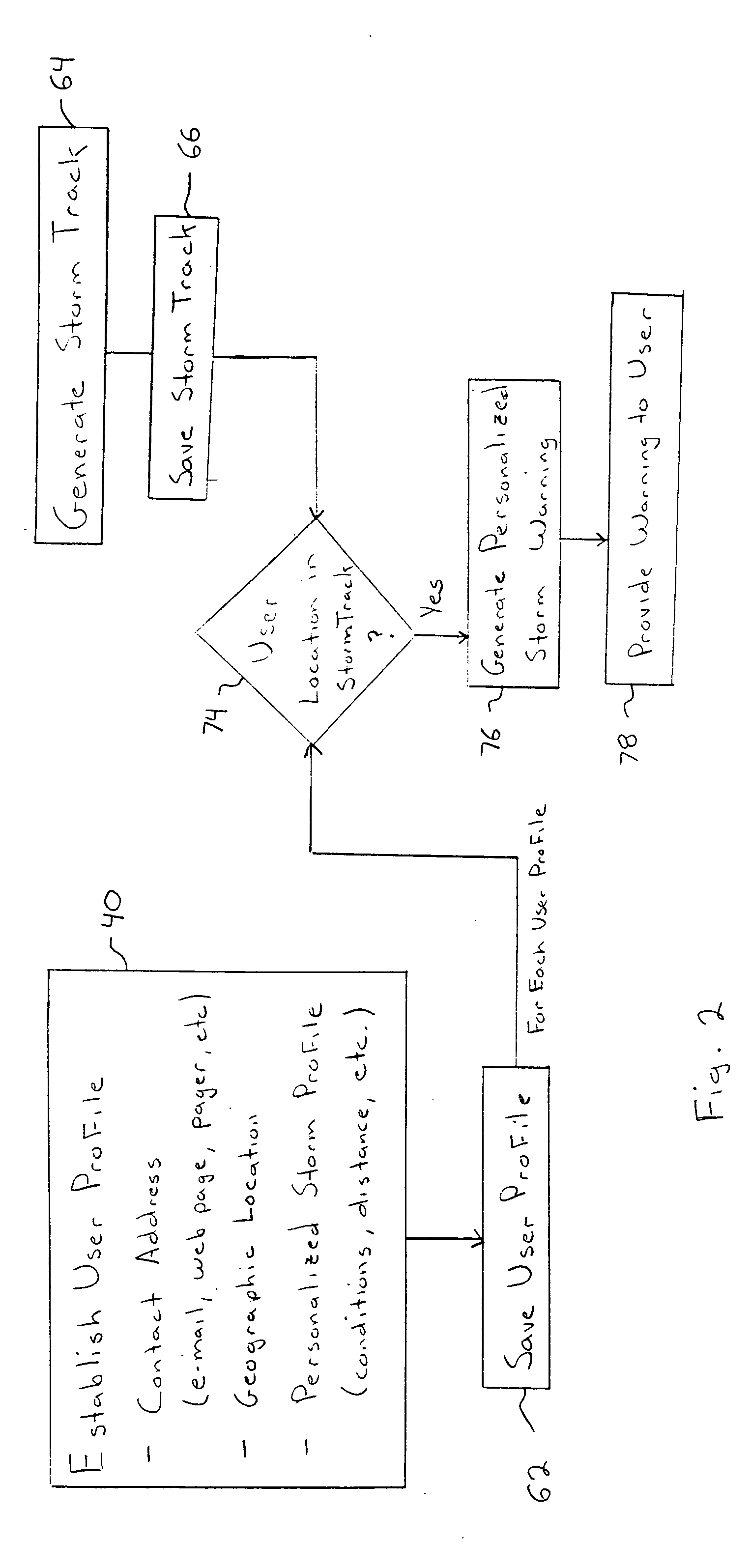 System and method for providing personalized storm warnings