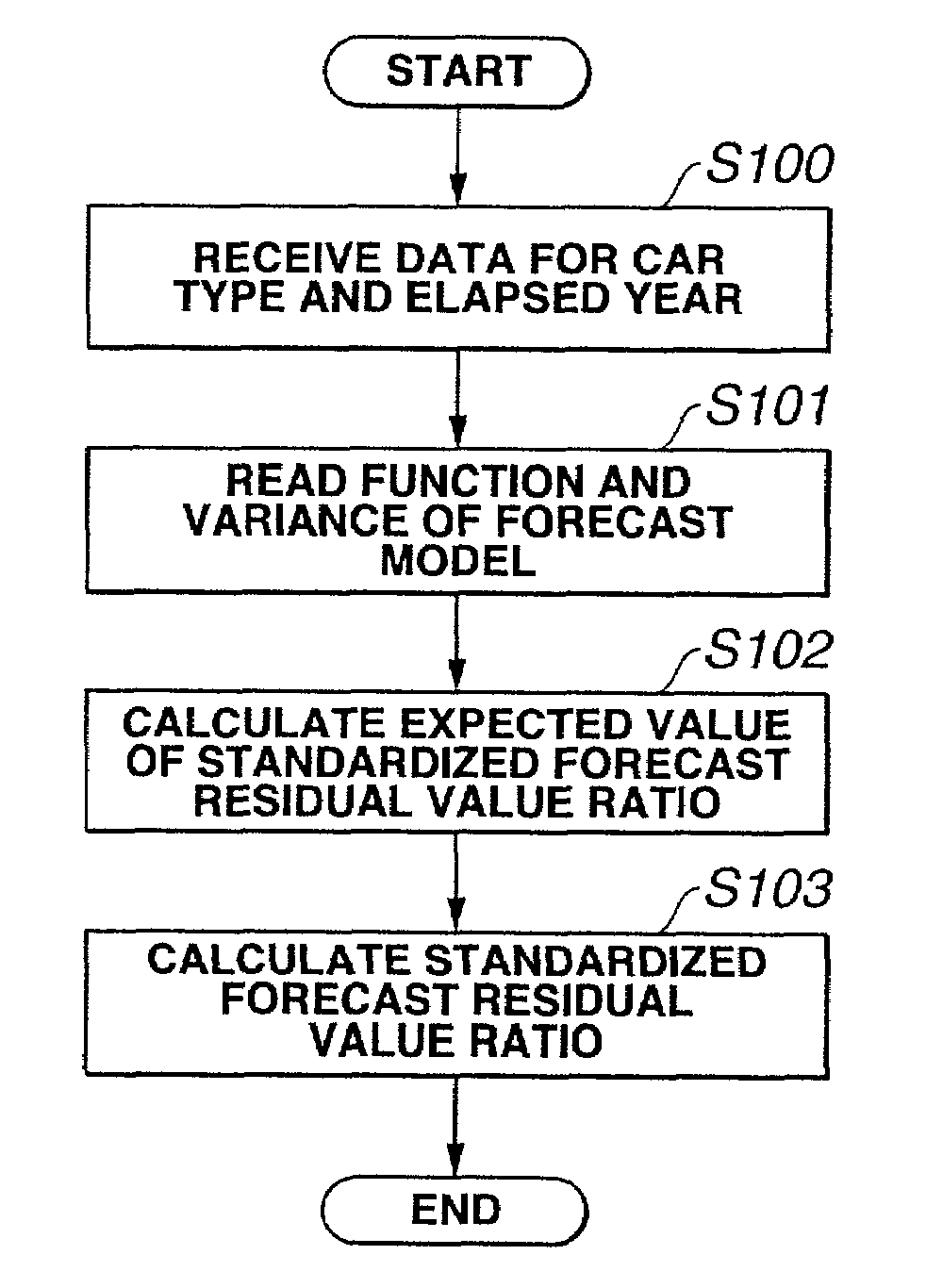 Residual value forecasting system and method thereof, insurance premium calculation system and method thereof, and computer program product