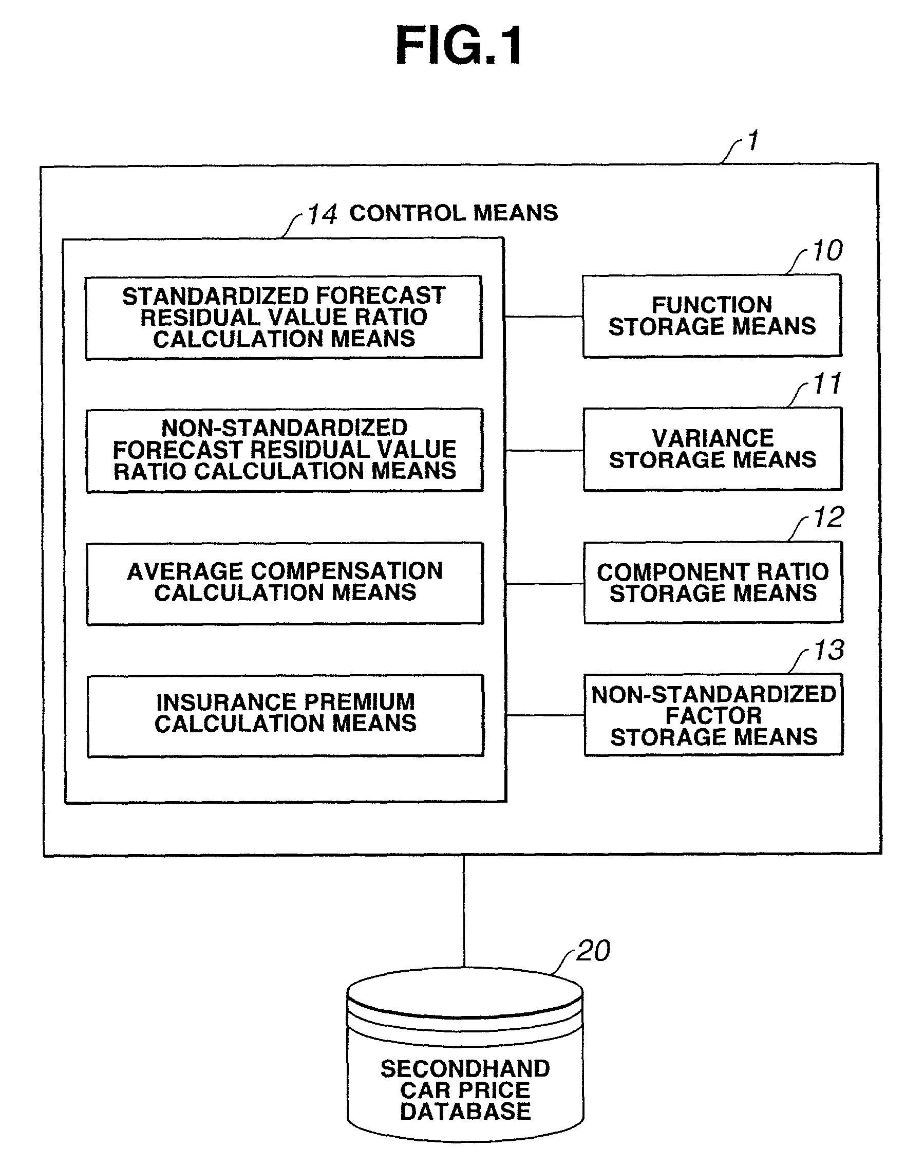 Residual value forecasting system and method thereof, insurance premium calculation system and method thereof, and computer program product