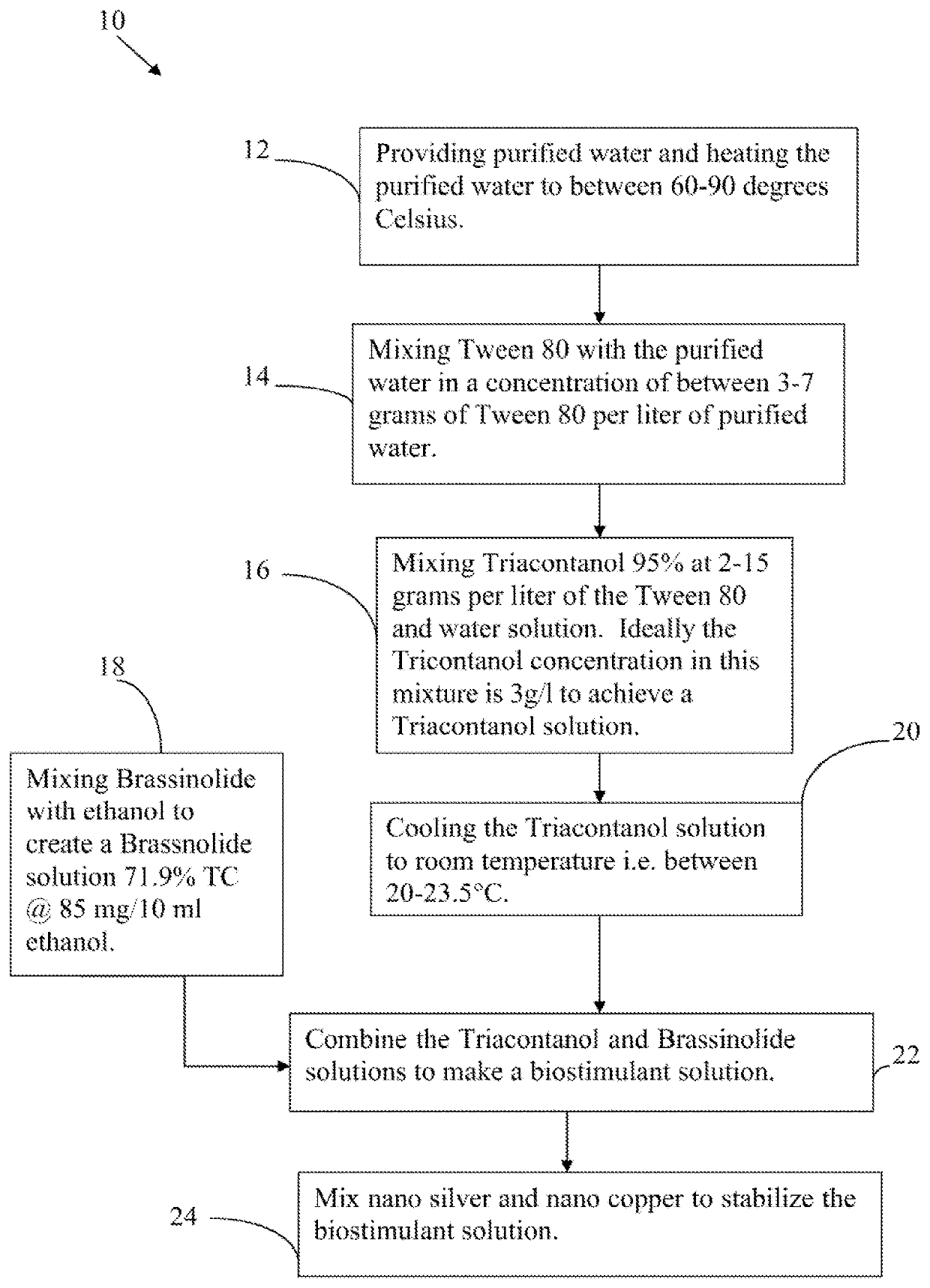 Agricultural biostimulants including selected brassinosteroids and triacontanol